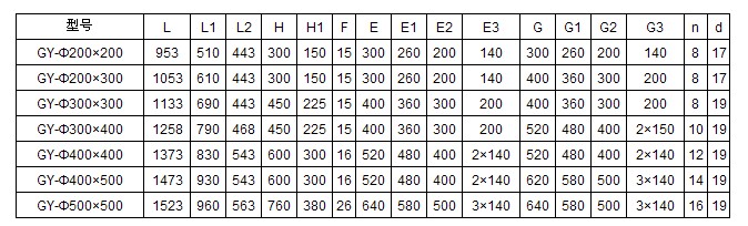 <a href='/xxxlq/gxylglj.html'>剛性<a href='/xxxlq/gxylglj.html'>葉輪給料機</a></a>技術參數2