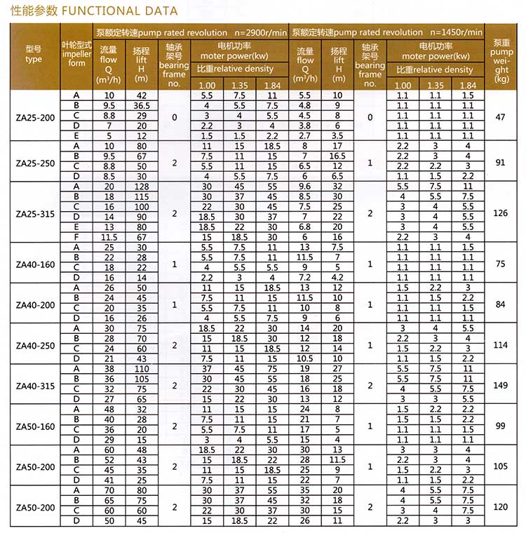 家具廠室內管道布置 1